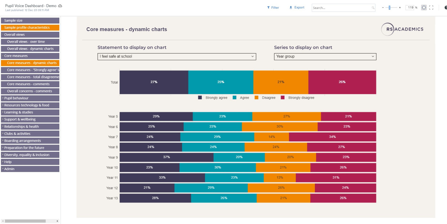 Screenshot-Core-measures-dynamic-charting