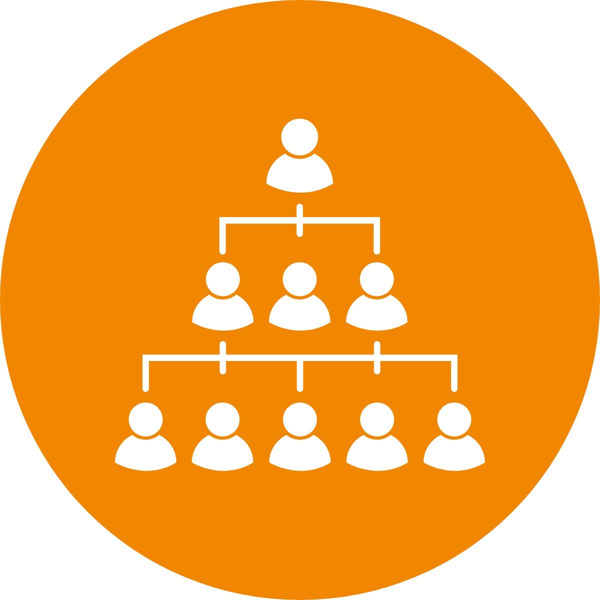 Organisational design
